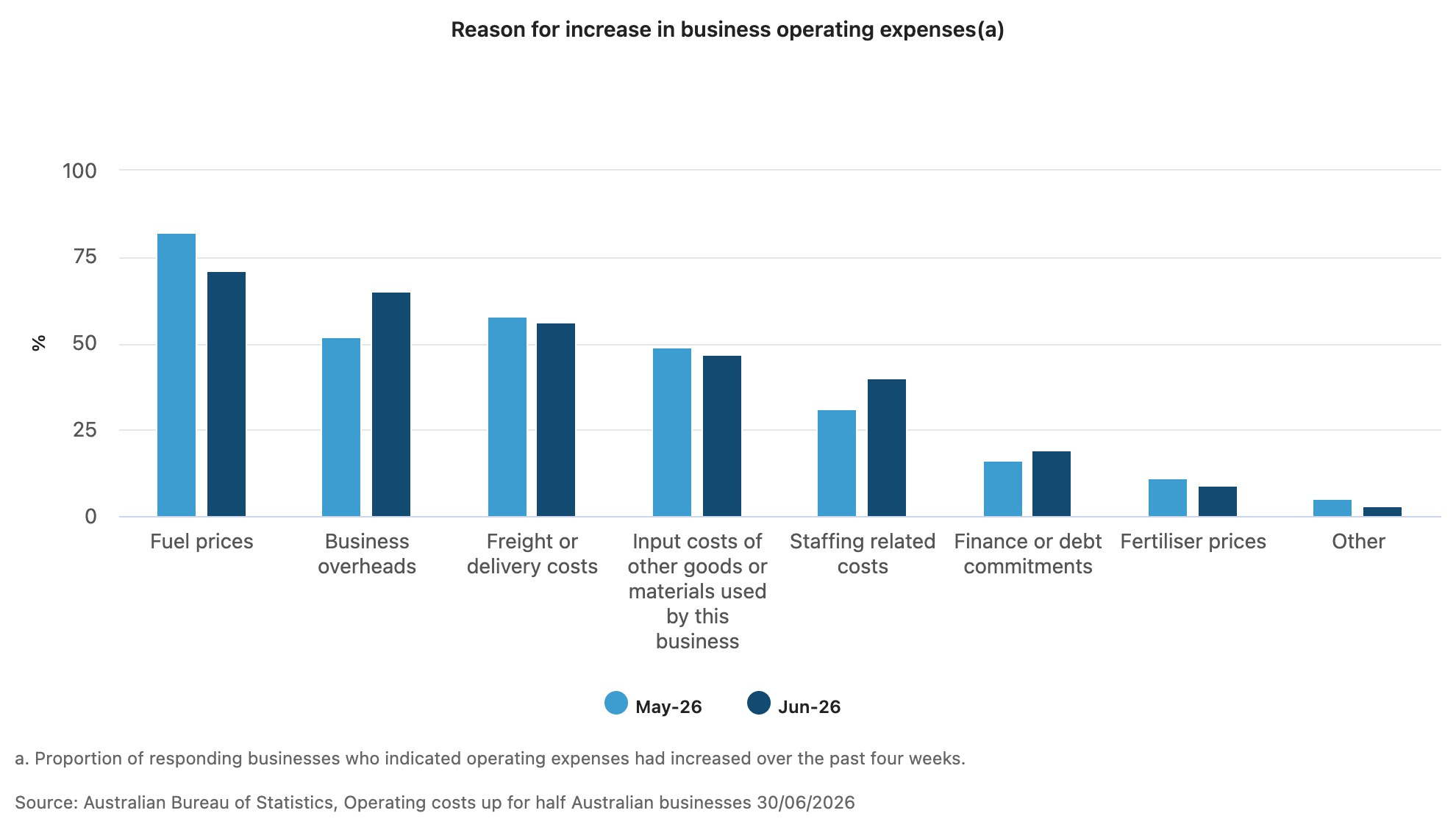 business ABS data
